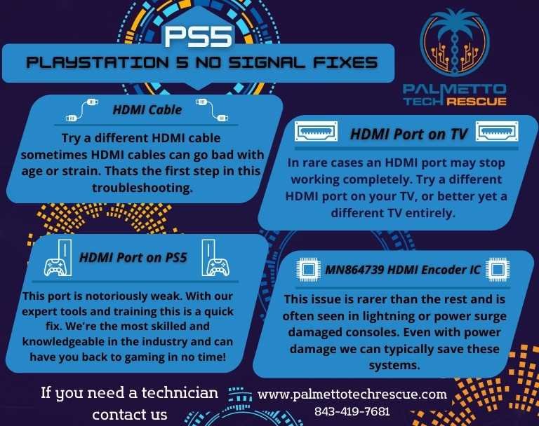 Fix Playstation 5 No Signal - Palmetto Tech Rescue